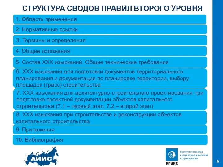 СТРУКТУРА СВОДОВ ПРАВИЛ ВТОРОГО УРОВНЯ - обоснования компоновки зданий и сооружений