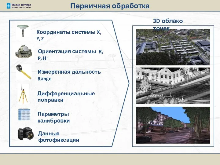 Первичная обработка Координаты системы X, Y, Z Ориентация системы R, P,