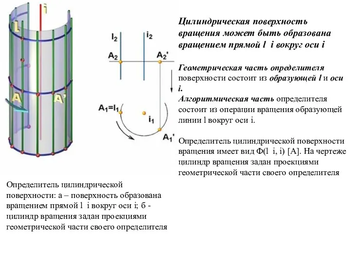 Цилиндрическая поверхность вращения может быть образована вращением прямой l i вокруг