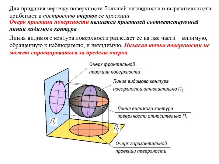 Для придания чертежу поверхности большей наглядности и выразительности прибегают к построению