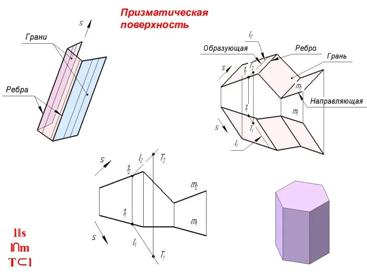 Призматическая поверхность l‖s l⋂m T⊂l