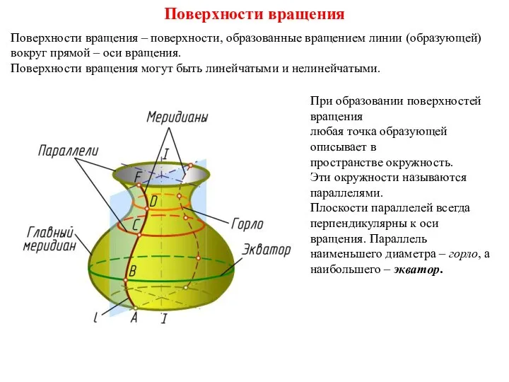 Поверхности вращения Поверхности вращения – поверхности, образованные вращением линии (образующей) вокруг