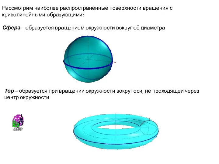 Рассмотрим наиболее распространенные поверхности вращения с криволинейными образующими: Сфера – образуется