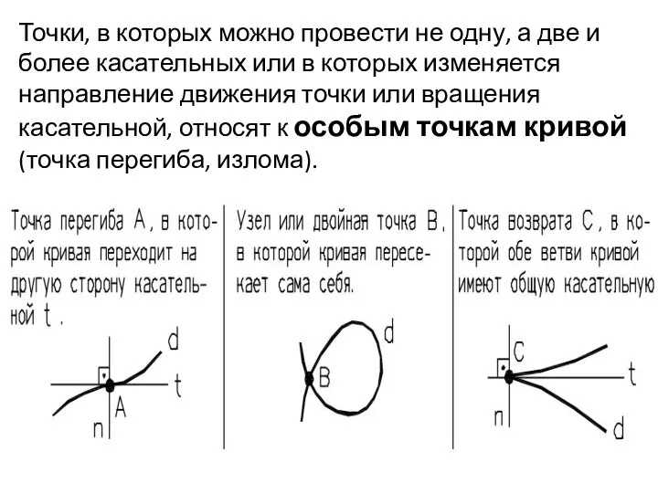 Точки, в которых можно провести не одну, а две и более