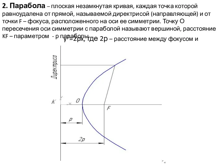 2. Парабола – плоская незамкнутая кривая, каждая точка которой равноудалена от