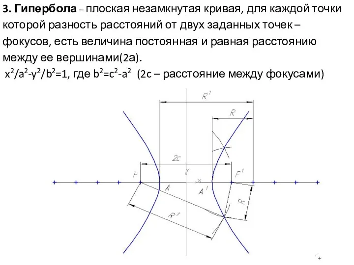 3. Гипербола – плоская незамкнутая кривая, для каждой точки которой разность