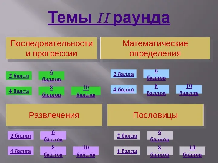 Темы II раунда Последовательности и прогрессии Развлечения Пословицы Математические определения 2