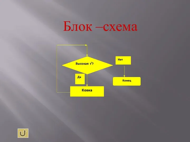 Блок –схема