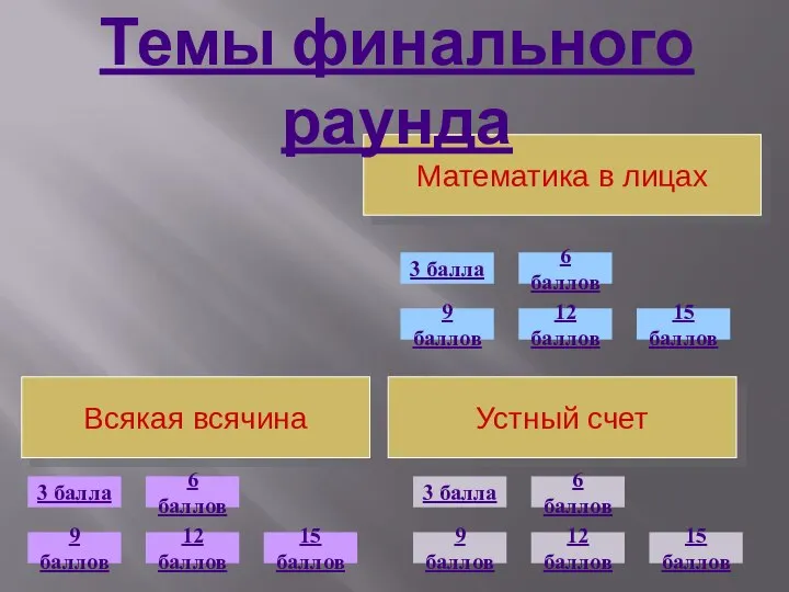 Всякая всячина Устный счет Математика в лицах 3 балла 15 баллов