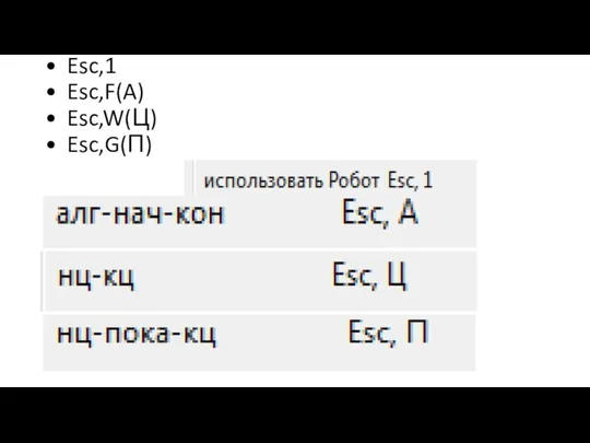 10. Горячие клавиши: • Esc,1 • Esc,F(A) • Esc,W(Ц) • Esc,G(П)