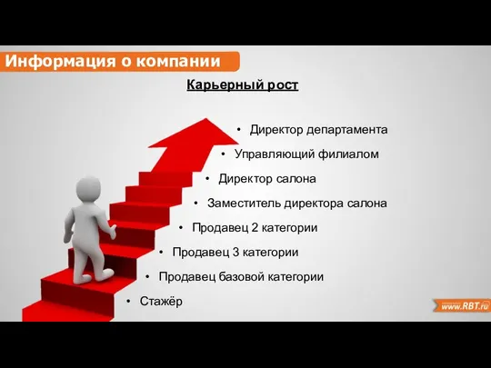 Информация о компании Карьерный рост Стажёр Продавец базовой категории Продавец 3