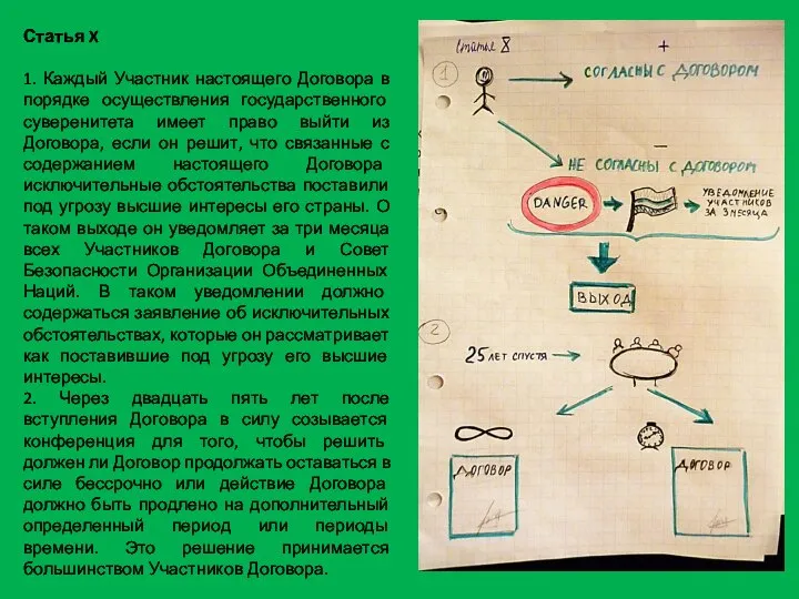 Статья X 1. Каждый Участник настоящего Договора в порядке осуществления государственного