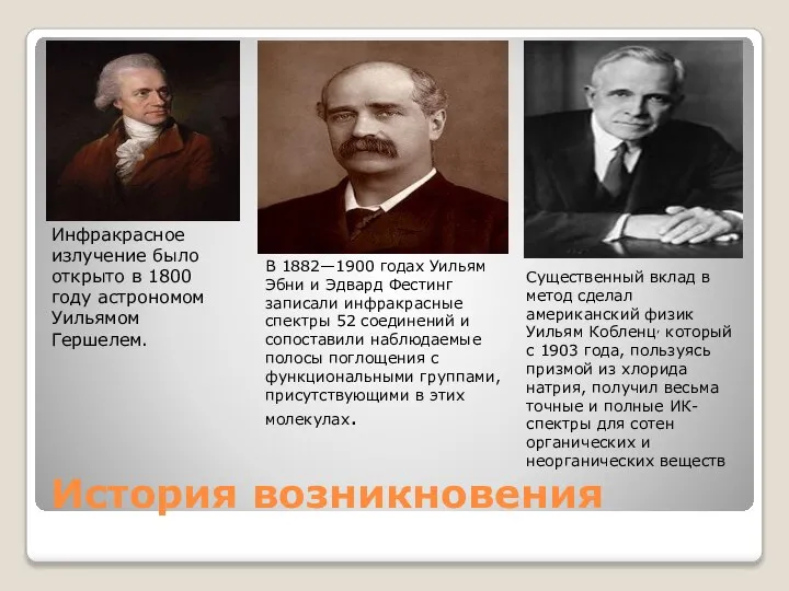 История возникновения Существенный вклад в метод сделал американский физик Уильям Кобленц,