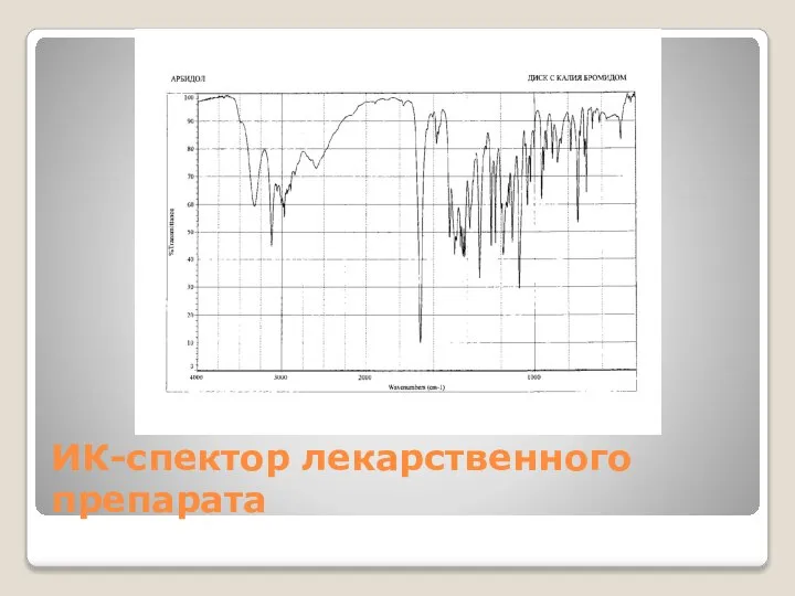 ИК-спектор лекарственного препарата