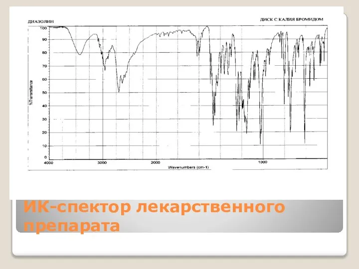 ИК-спектор лекарственного препарата