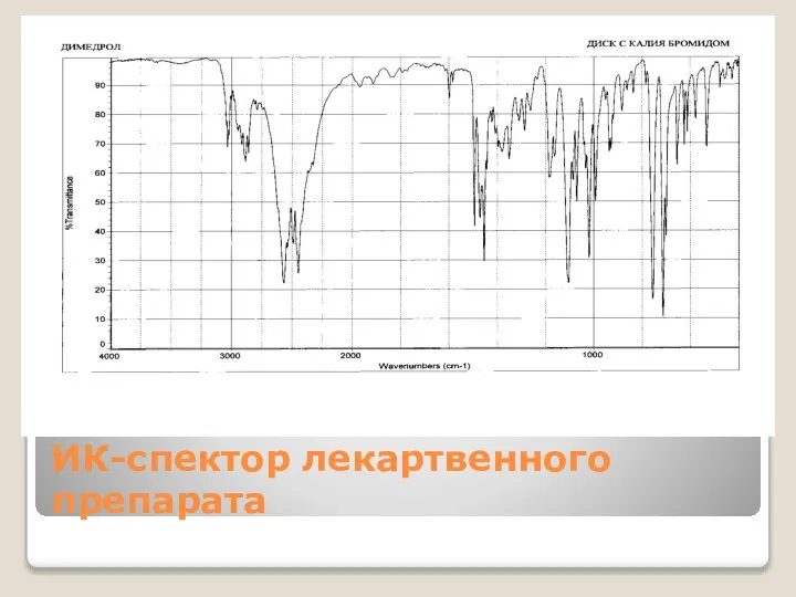 ИК-спектор лекартвенного препарата