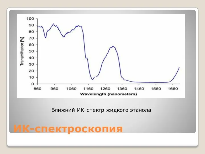 ИК-спектроскопия Ближний ИК-спектр жидкого этанола