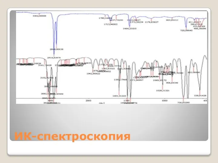 ИК-спектроскопия