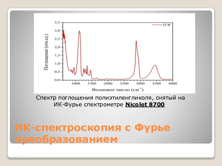 ИК-спектроскопия с Фурье преобразованием Спектр поглощения полиэтиленгликоля, снятый на ИК-Фурье спектрометре Nicolet 8700