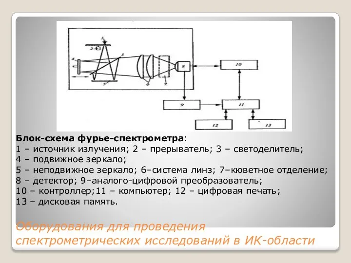 Оборудования для проведения спектрометрических исследований в ИК-области Блок-схема фурье-спектрометра: 1 –