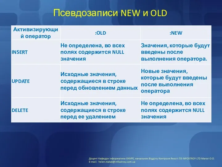 Псевдозаписи NEW и OLD