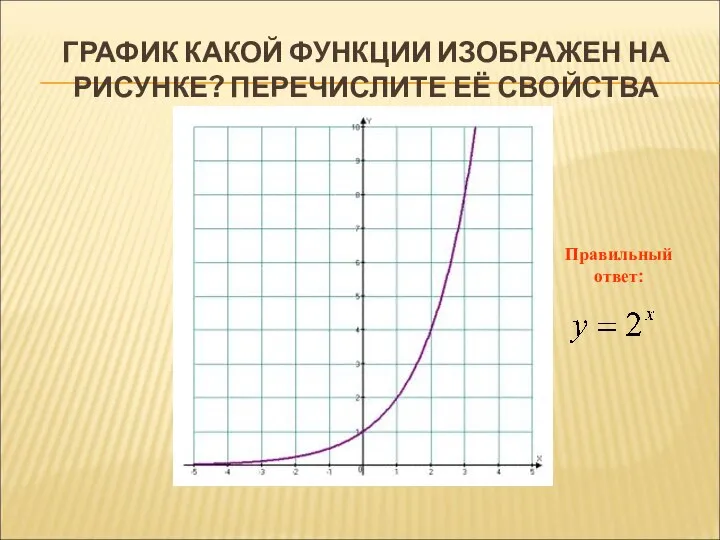 ГРАФИК КАКОЙ ФУНКЦИИ ИЗОБРАЖЕН НА РИСУНКЕ? ПЕРЕЧИСЛИТЕ ЕЁ СВОЙСТВА Правильный ответ: