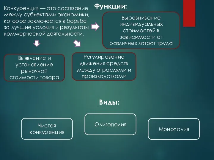 Конкуренция — это состязание между субъектами экономики, которое заключается в борьбе