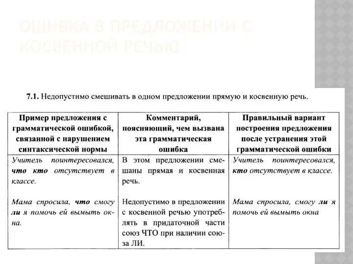 ОШИБКА В ПРЕДЛОЖЕНИИ С КОСВЕННОЙ РЕЧЬЮ