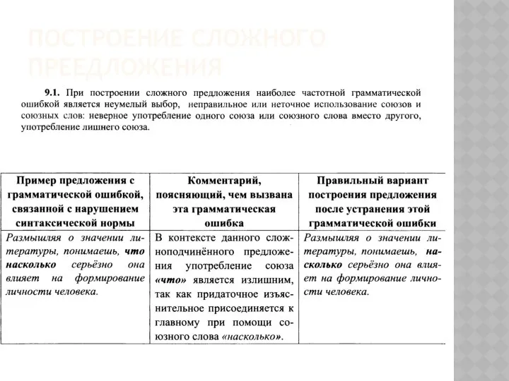 ПОСТРОЕНИЕ СЛОЖНОГО ПРЕЕДЛОЖЕНИЯ