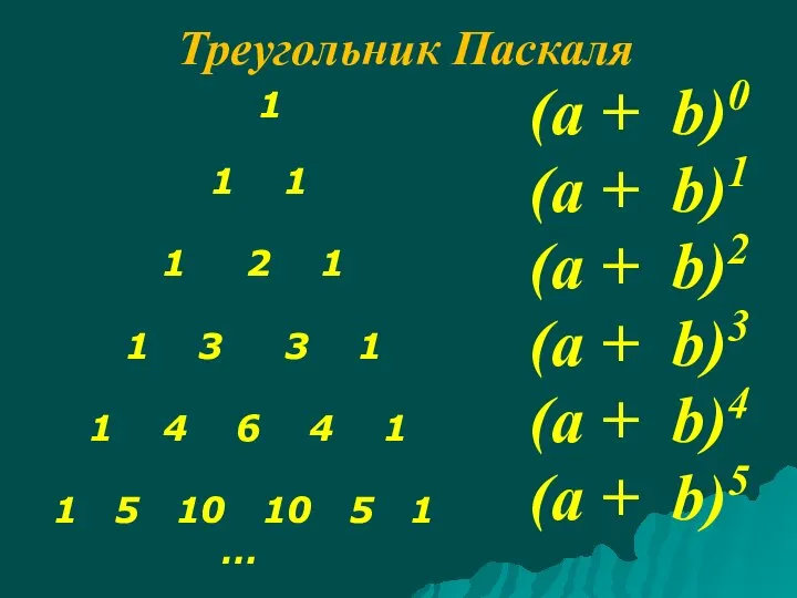 Треугольник Паскаля 1 1 1 1 2 1 1 3 3