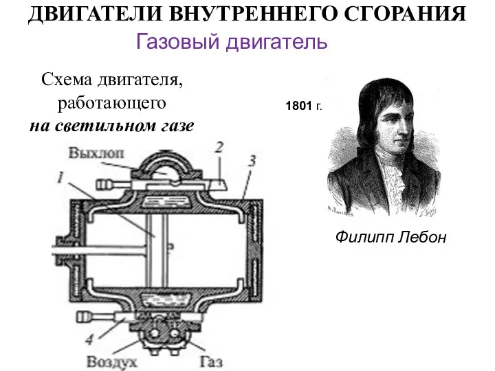 ДВИГАТЕЛИ ВНУТРЕННЕГО СГОРАНИЯ Схема двигателя, работающего на светильном газе 1801 г. Филипп Лебон Газовый двигатель