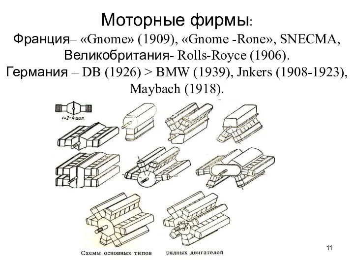 Моторные фирмы: Франция– «Gnome» (1909), «Gnome -Rone», SNECMA, Великобритания- Rolls-Royce (1906).