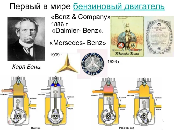 Первый в мире бензиновый двигатель Карл Бенц «Benz & Company» 1886