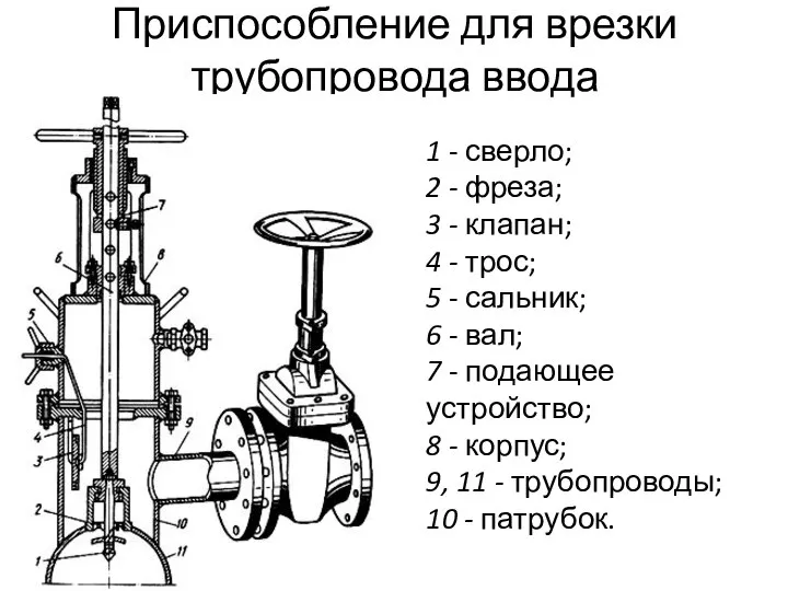 Приспособление для врезки трубопровода ввода 1 - сверло; 2 - фреза;