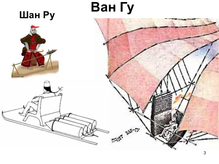 Ван Гу Шан Ру