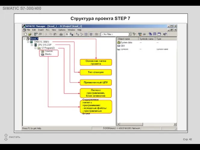 Структура проекта STEP 7 Основная папка проекта Тип станции Примененный ЦПУ