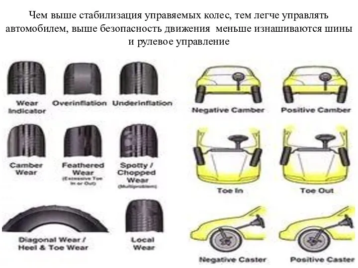 Чем выше стабилизация управяемых колес, тем легче управлять автомобилем, выше безопасность
