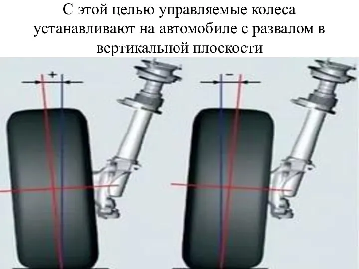 С этой целью управляемые колеса устанавливают на автомобиле с развалом в вертикальной плоскости