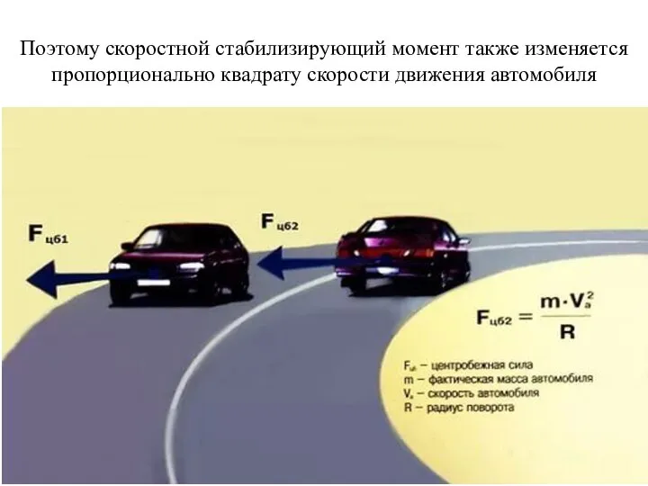 Поэтому скоростной стабилизирующий момент также изменяется пропорционально квадрату скорости движения автомобиля