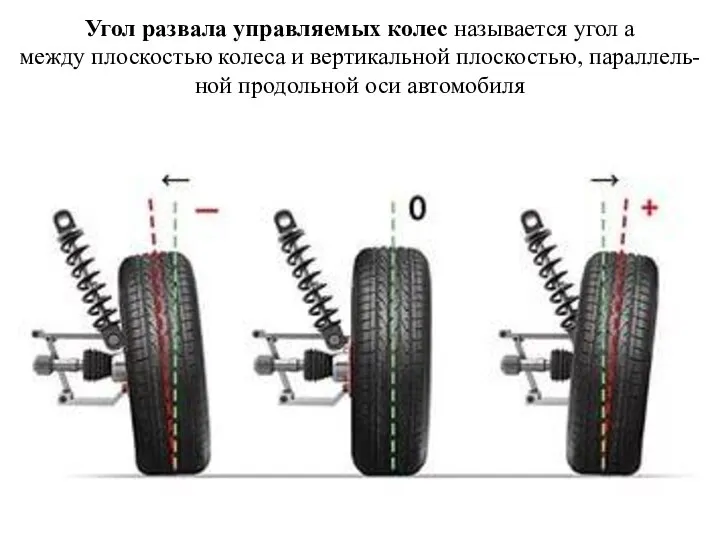 Угол развала управляемых колес называется угол а между плоскостью колеса и
