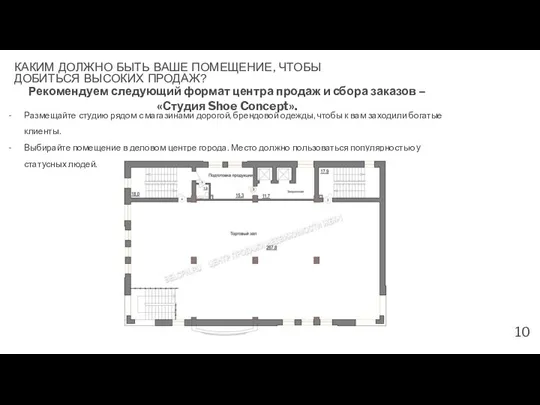 КАКИМ ДОЛЖНО БЫТЬ ВАШЕ ПОМЕЩЕНИЕ, ЧТОБЫ ДОБИТЬСЯ ВЫСОКИХ ПРОДАЖ? Рекомендуем следующий