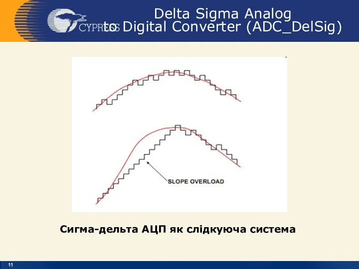 Delta Sigma Analog to Digital Converter (ADC_DelSig) Сигма-дельта АЦП як слідкуюча система