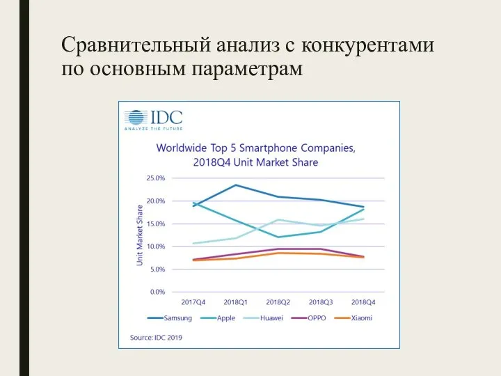 Сравнительный анализ с конкурентами по основным параметрам