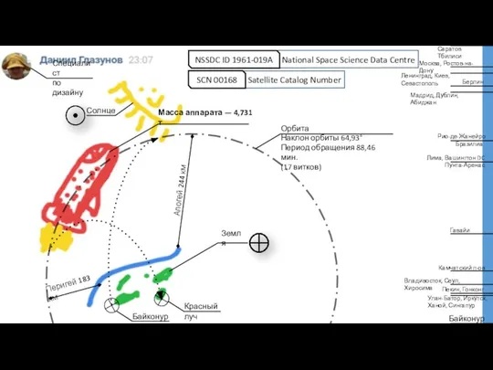 National Space Science Data Centre Satellite Catalog Number Земля Масса аппарата