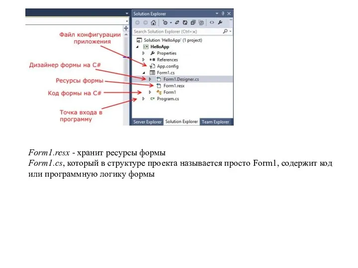 Form1.resx - хранит ресурсы формы Form1.cs, который в структуре проекта называется