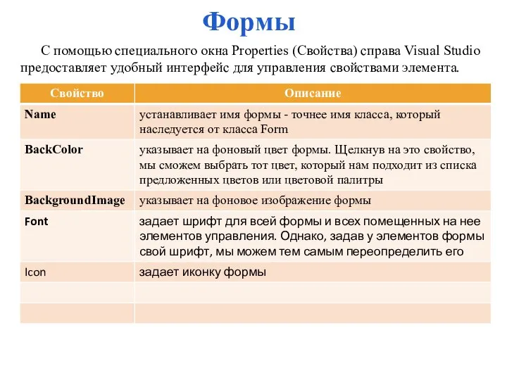 Формы C помощью специального окна Properties (Свойства) справа Visual Studio предоставляет