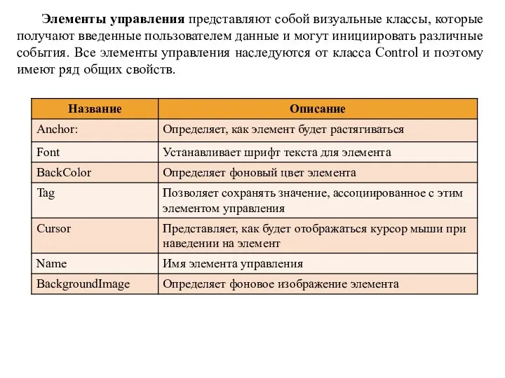 Элементы управления представляют собой визуальные классы, которые получают введенные пользователем данные