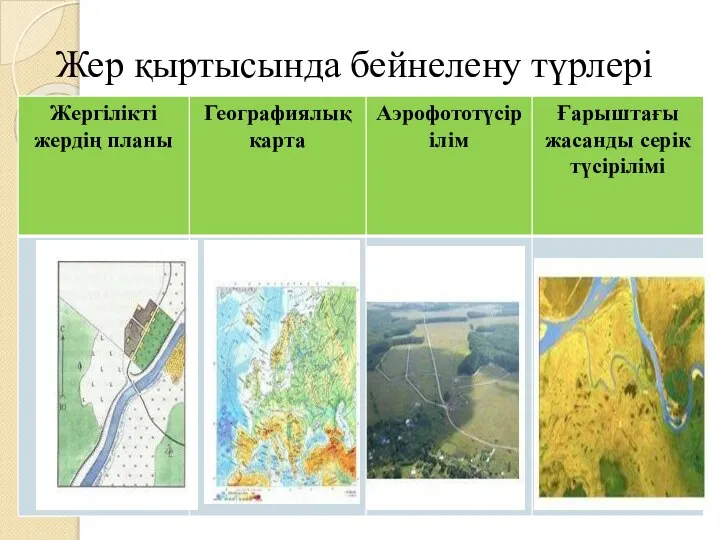 Жер қыртысында бейнелену түрлері