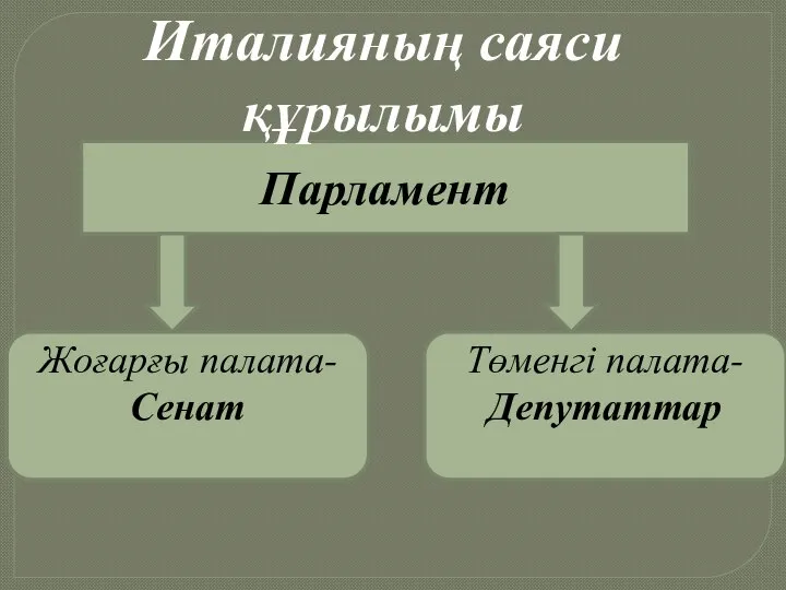 Парламент Жоғарғы палата-Сенат Төменгі палата- Депутаттар Италияның саяси құрылымы