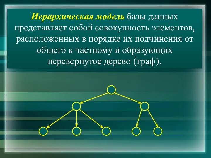 Иерархическая модель базы данных представляет собой совокупность элементов, расположенных в порядке